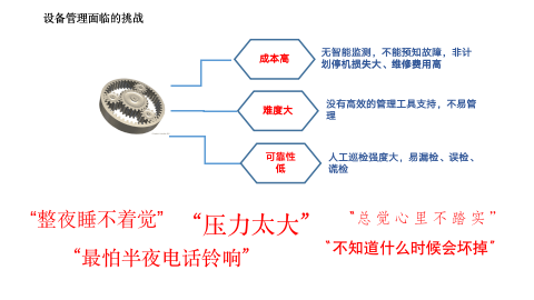 設備全生命周期管理