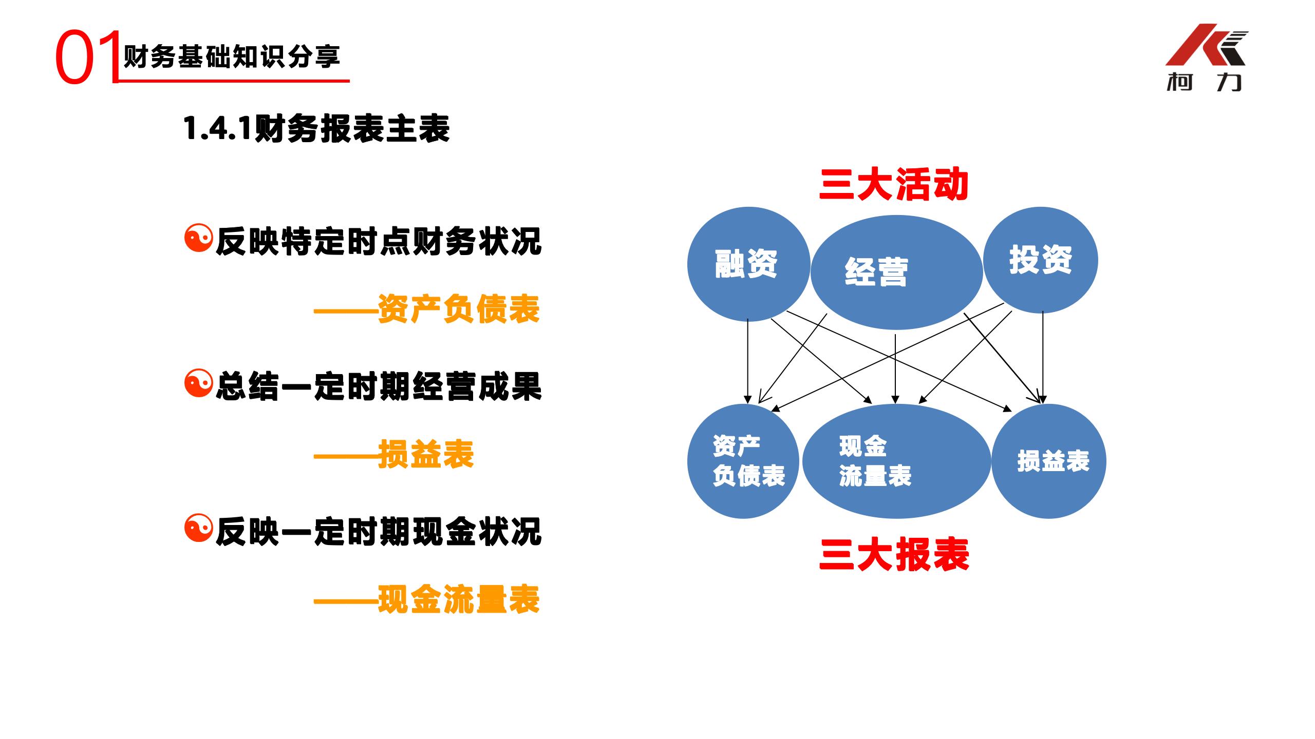非財(cái)務(wù)經(jīng)理的財(cái)務(wù)培訓(xùn)_07.jpg