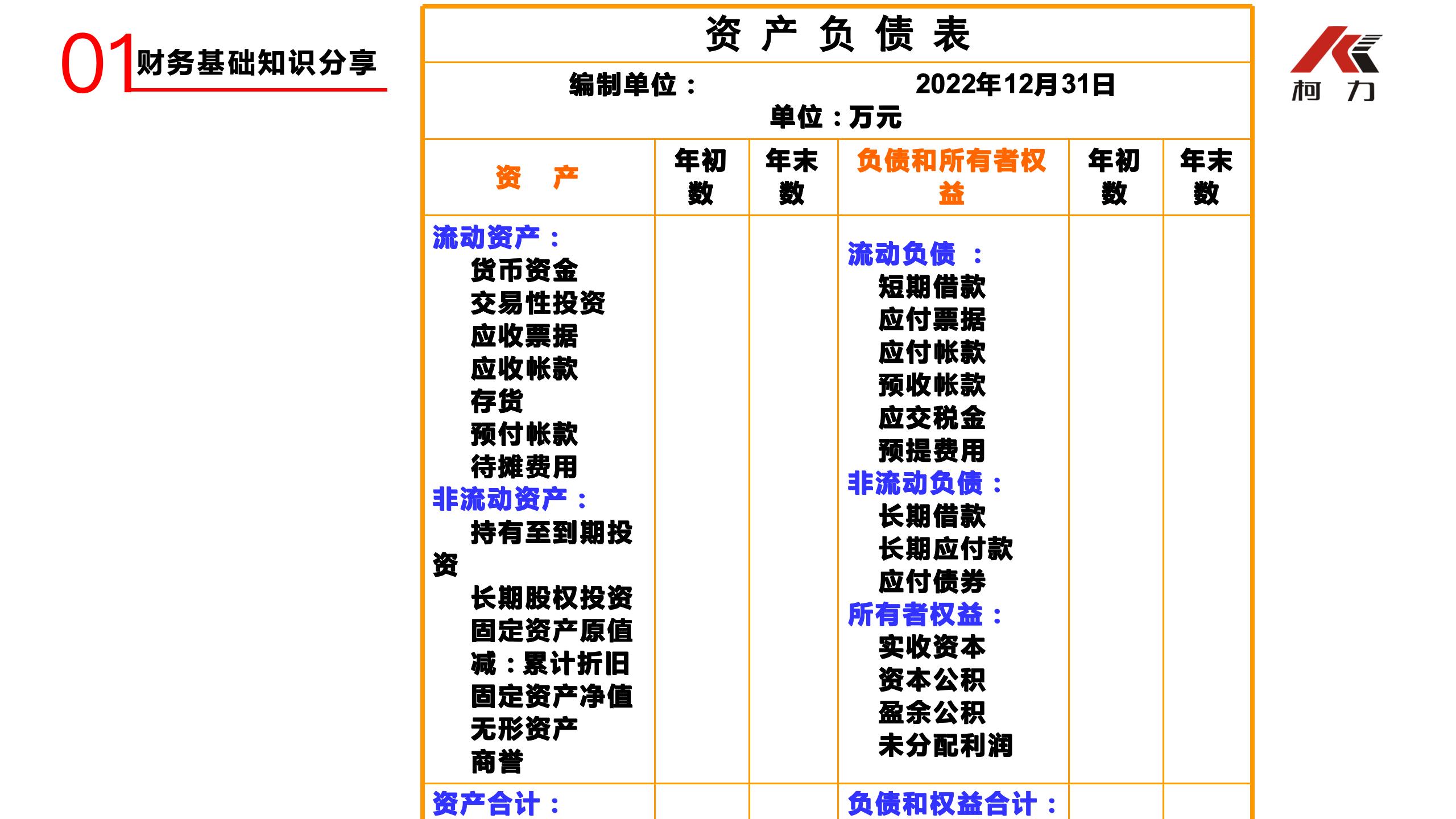 非財(cái)務(wù)經(jīng)理的財(cái)務(wù)培訓(xùn)_09.jpg
