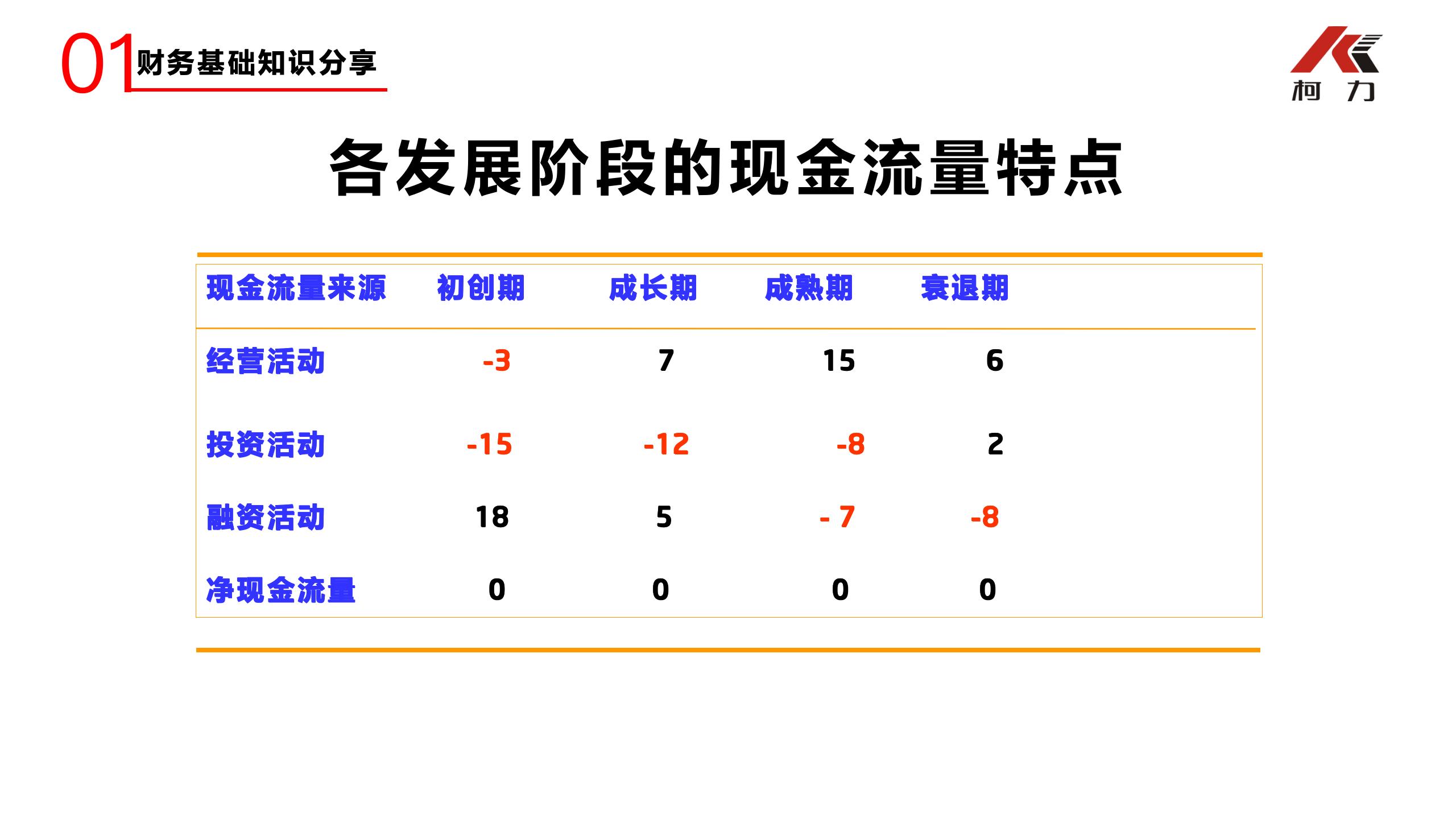 非財(cái)務(wù)經(jīng)理的財(cái)務(wù)培訓(xùn)_37.jpg