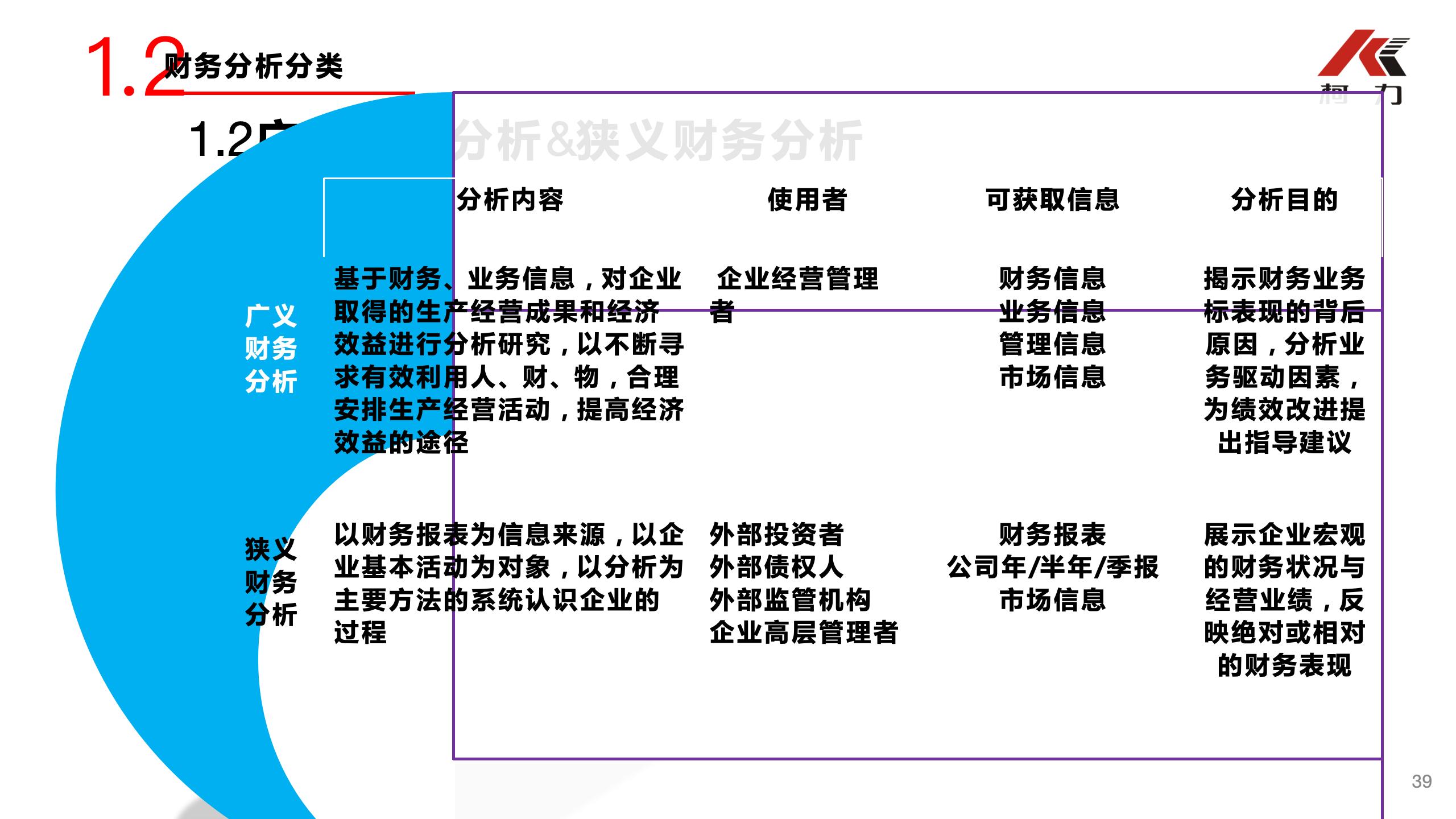 非財(cái)務(wù)經(jīng)理的財(cái)務(wù)培訓(xùn)_39.jpg