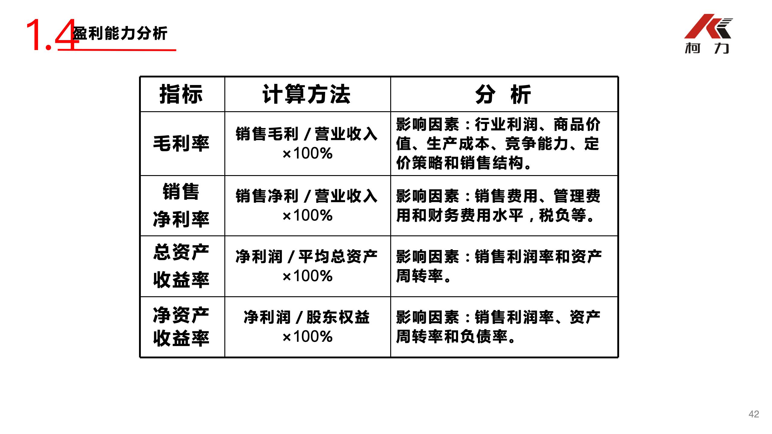 非財(cái)務(wù)經(jīng)理的財(cái)務(wù)培訓(xùn)_42.jpg