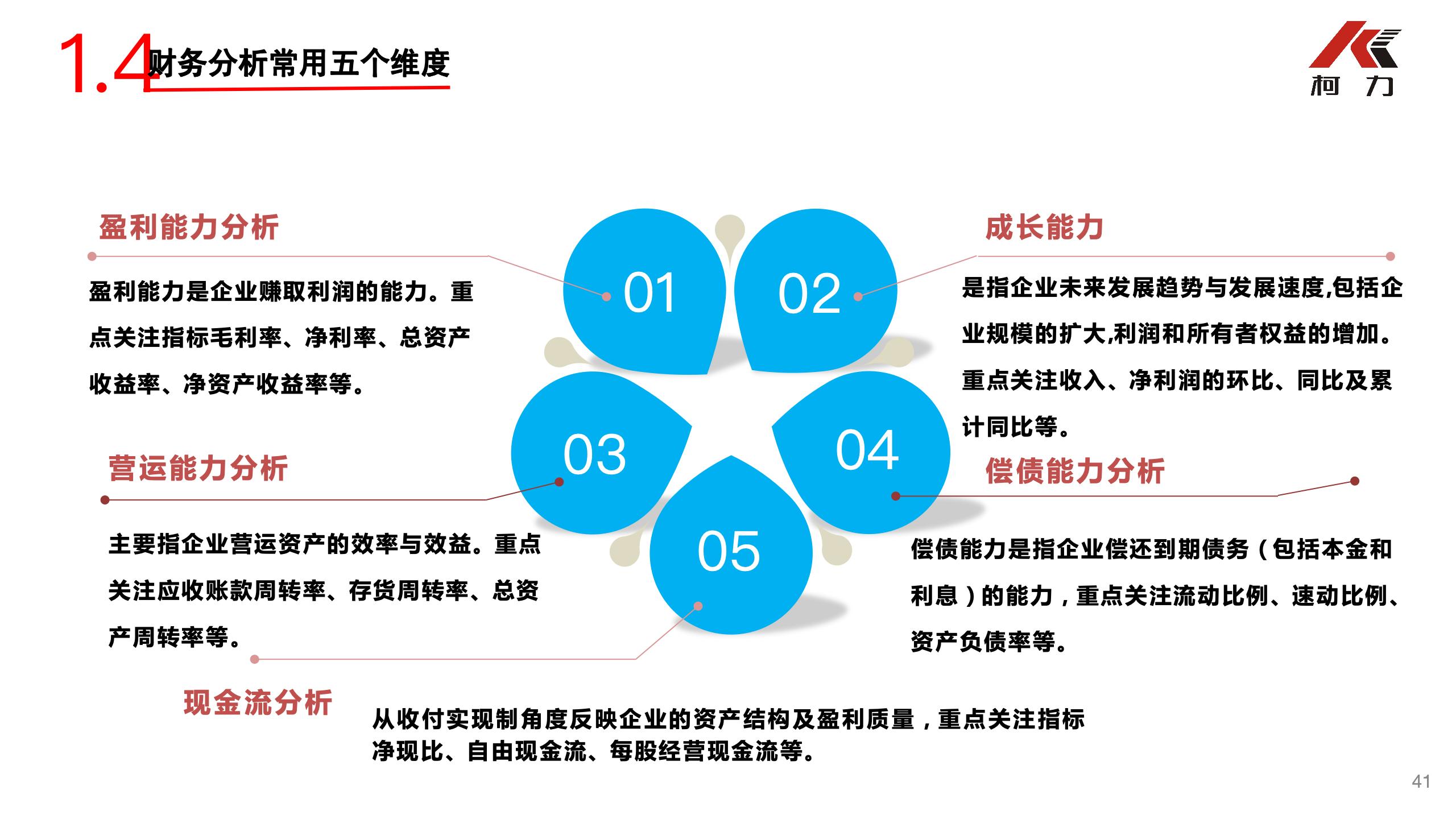 非財(cái)務(wù)經(jīng)理的財(cái)務(wù)培訓(xùn)_41.jpg