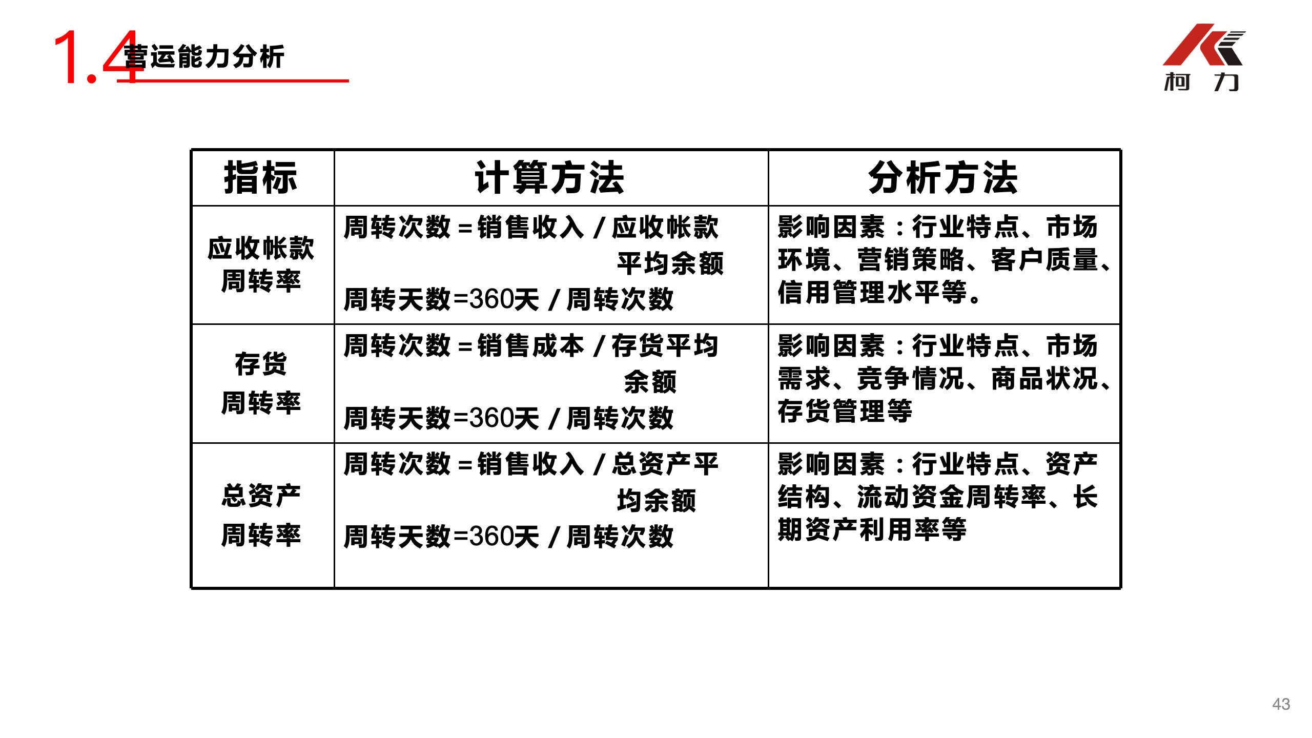 非財(cái)務(wù)經(jīng)理的財(cái)務(wù)培訓(xùn)_43.jpg