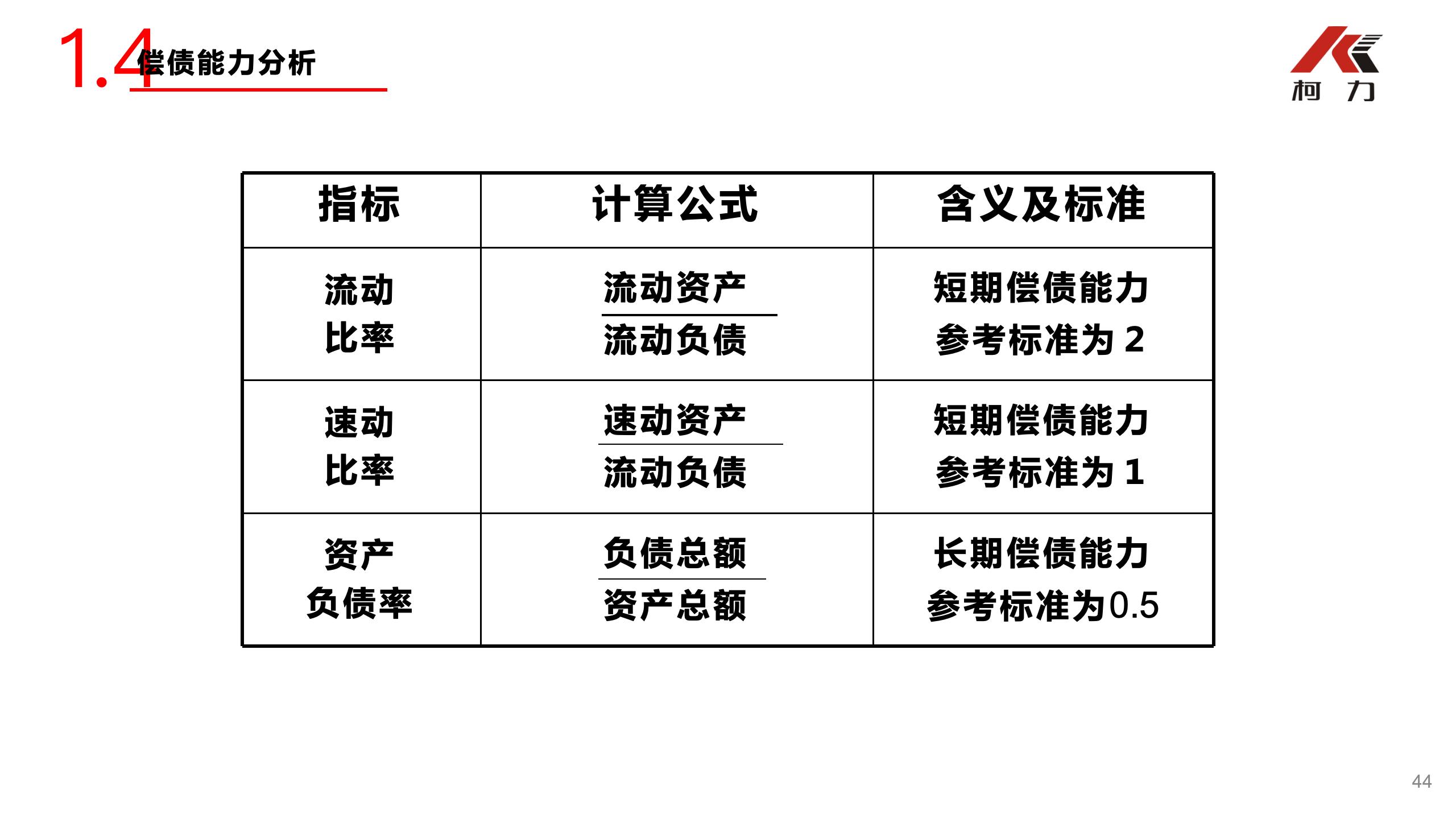 非財(cái)務(wù)經(jīng)理的財(cái)務(wù)培訓(xùn)_44.jpg