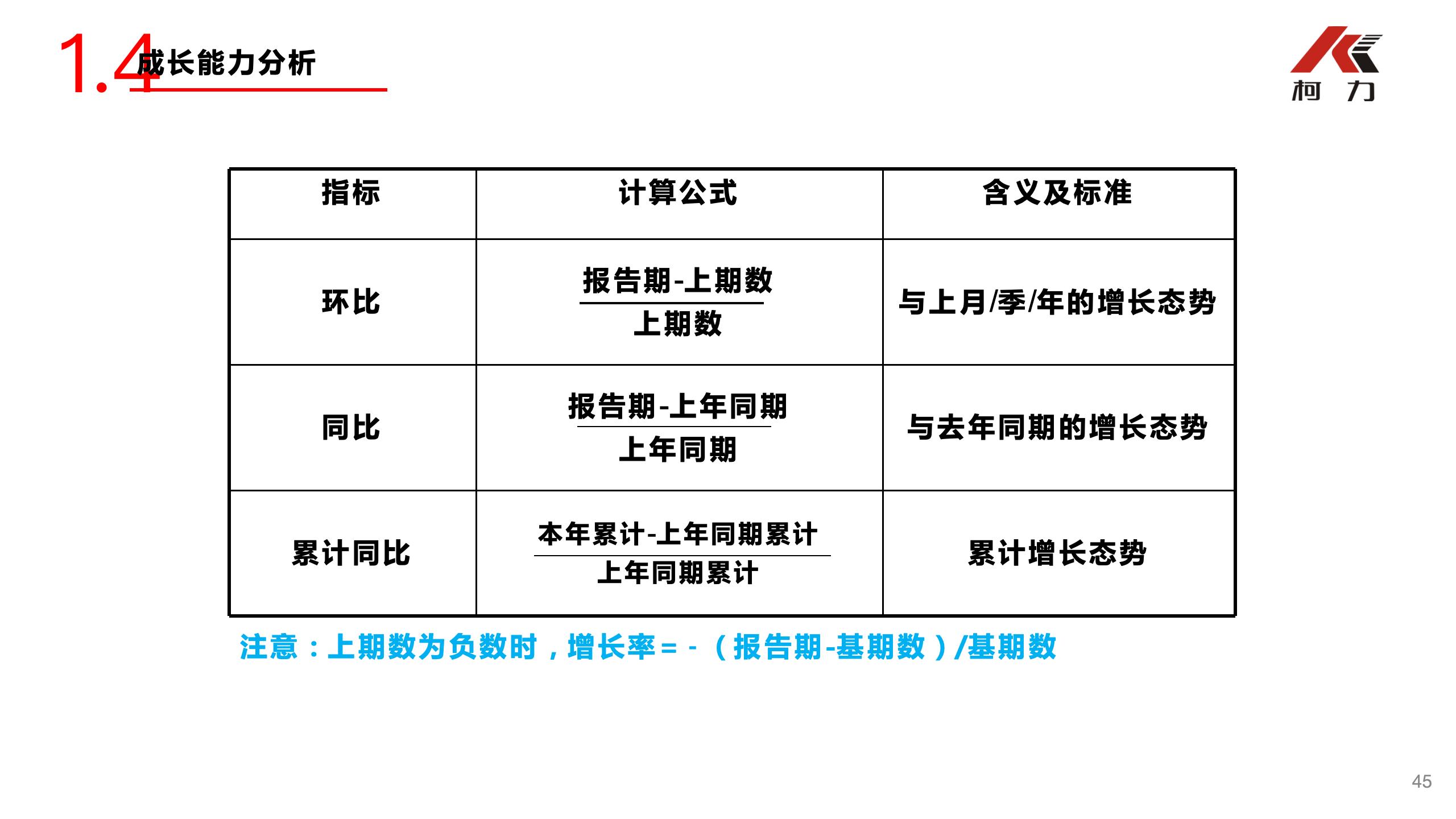 非財(cái)務(wù)經(jīng)理的財(cái)務(wù)培訓(xùn)_45.jpg