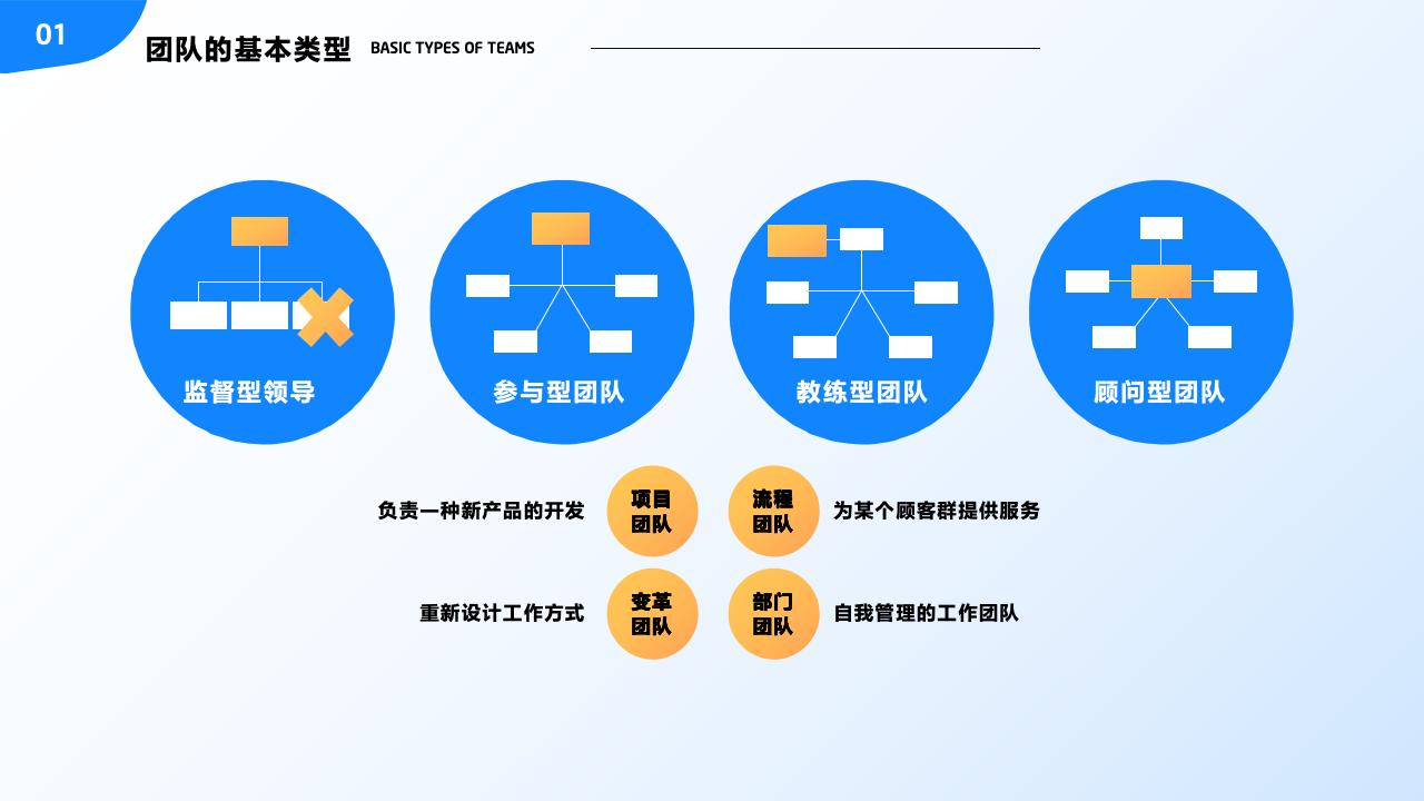 團(tuán)隊(duì)管理培訓(xùn)——分工與合作_16.jpg