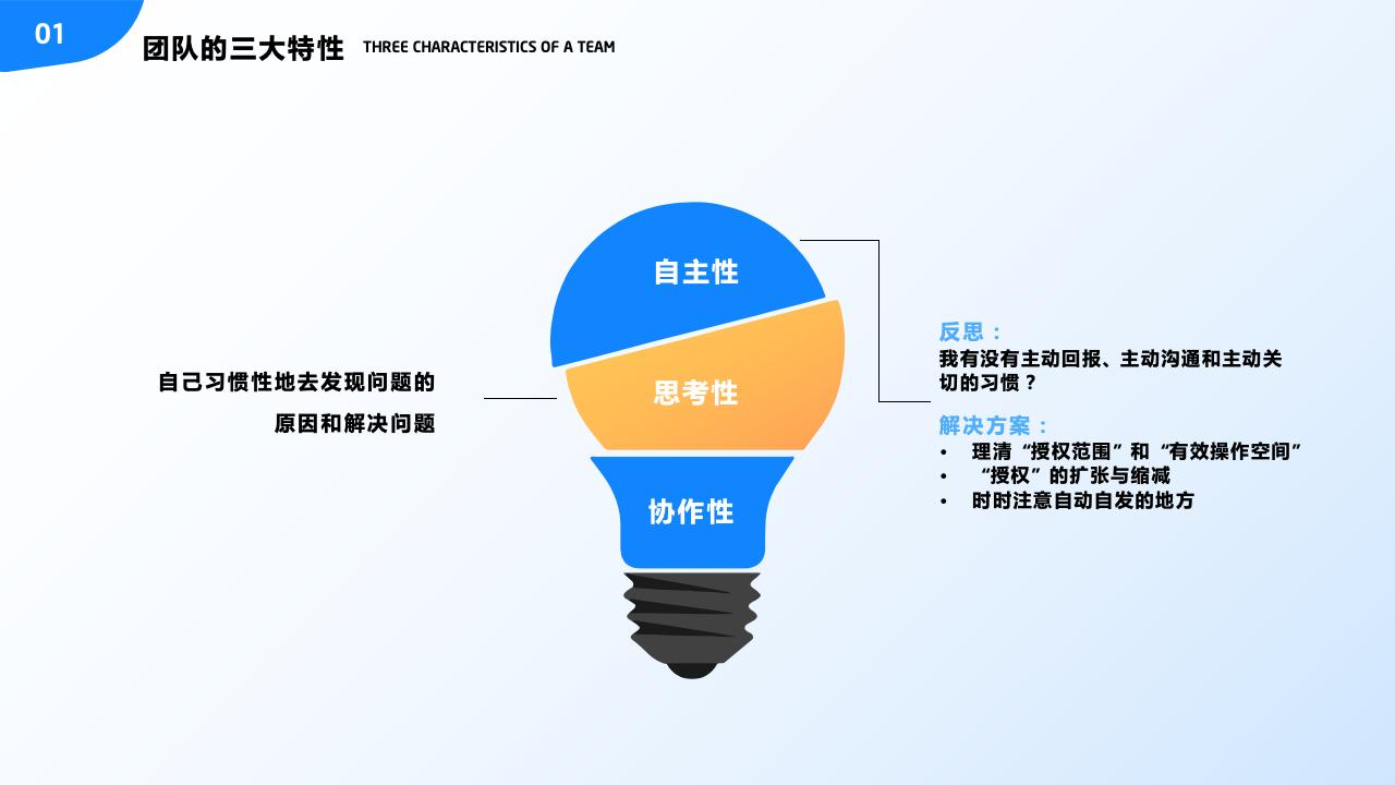 團(tuán)隊(duì)管理培訓(xùn)——分工與合作_15.jpg