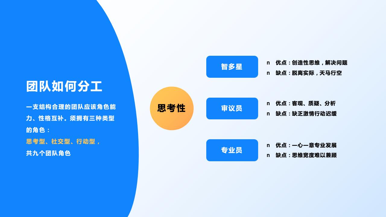 團(tuán)隊(duì)管理培訓(xùn)——分工與合作_27.jpg