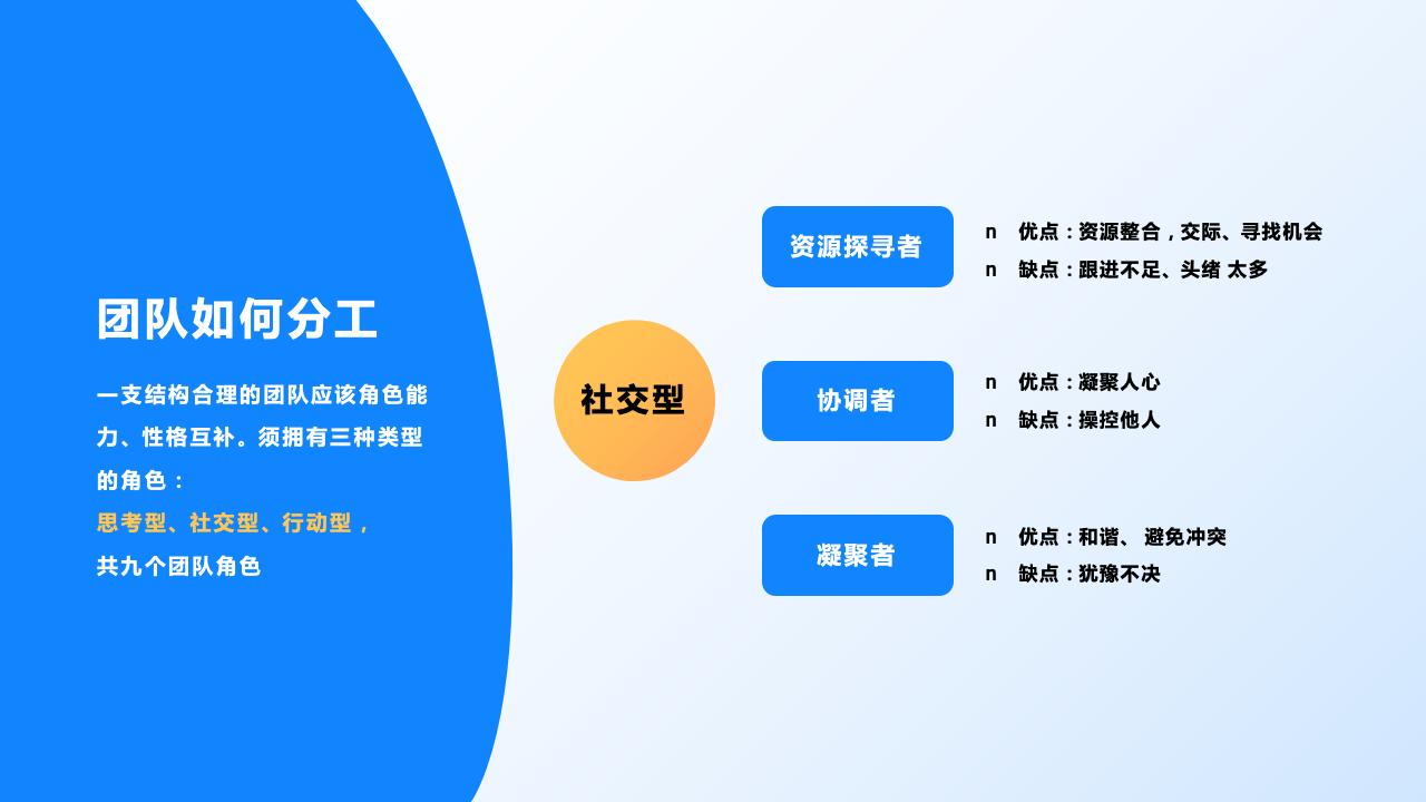團(tuán)隊(duì)管理培訓(xùn)——分工與合作_28.jpg