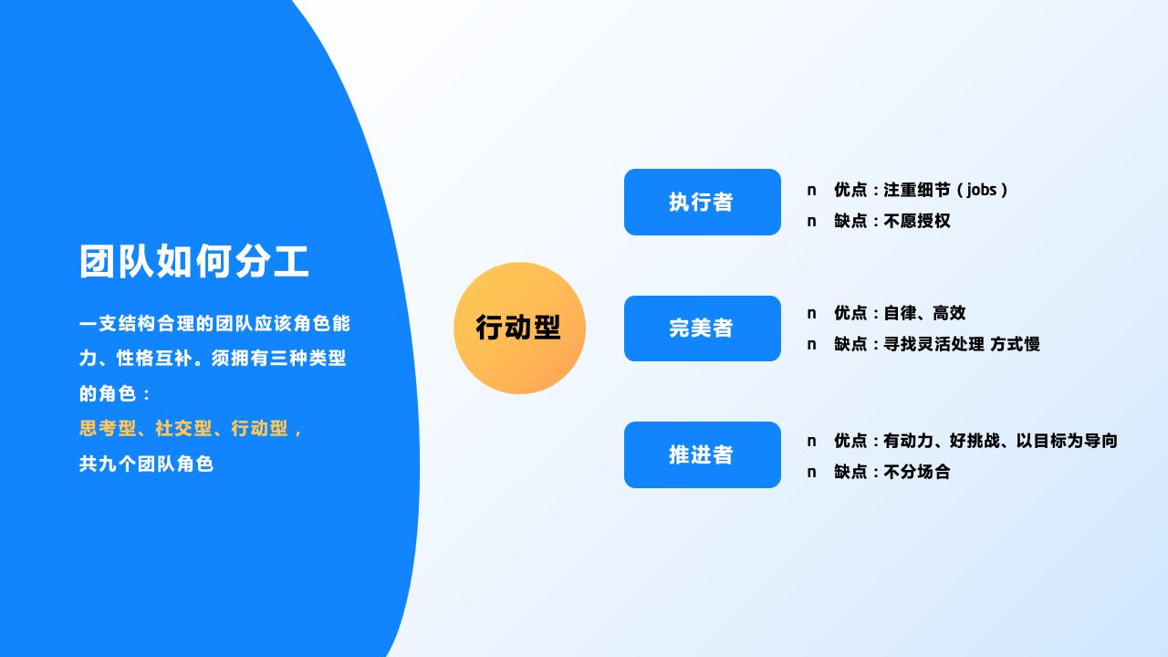 團(tuán)隊(duì)管理培訓(xùn)——分工與合作_29.jpg