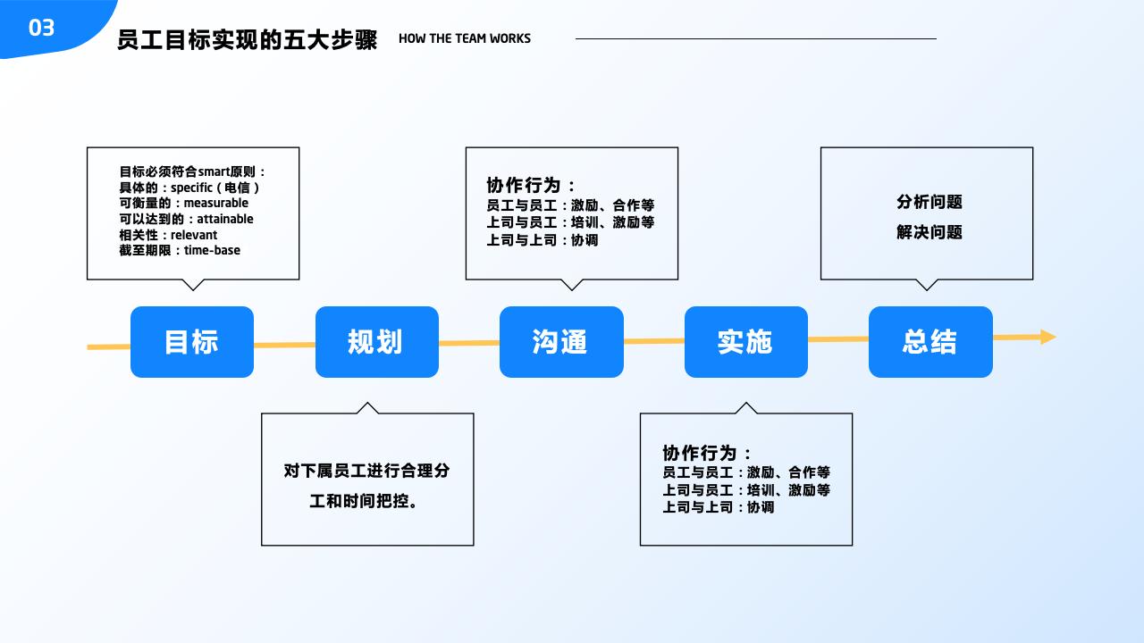 團(tuán)隊(duì)管理培訓(xùn)——分工與合作_31.jpg