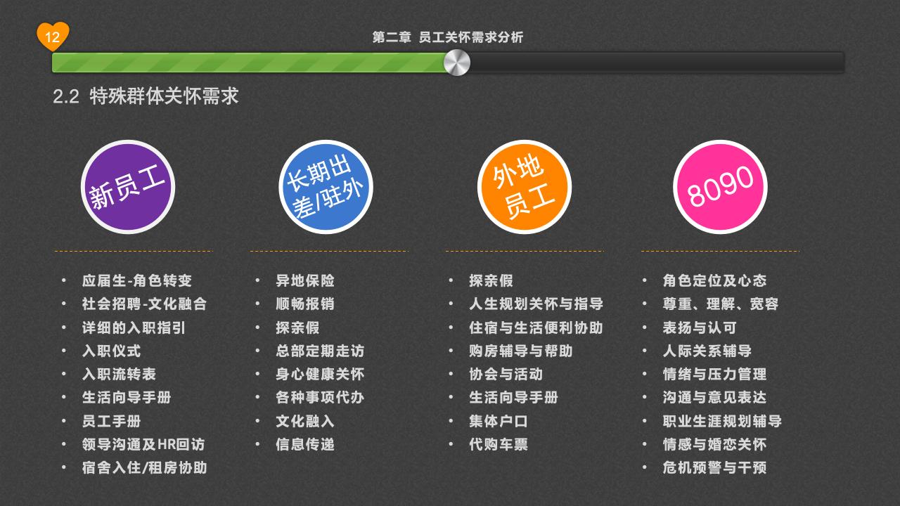 員工關懷淺探_12.jpg
