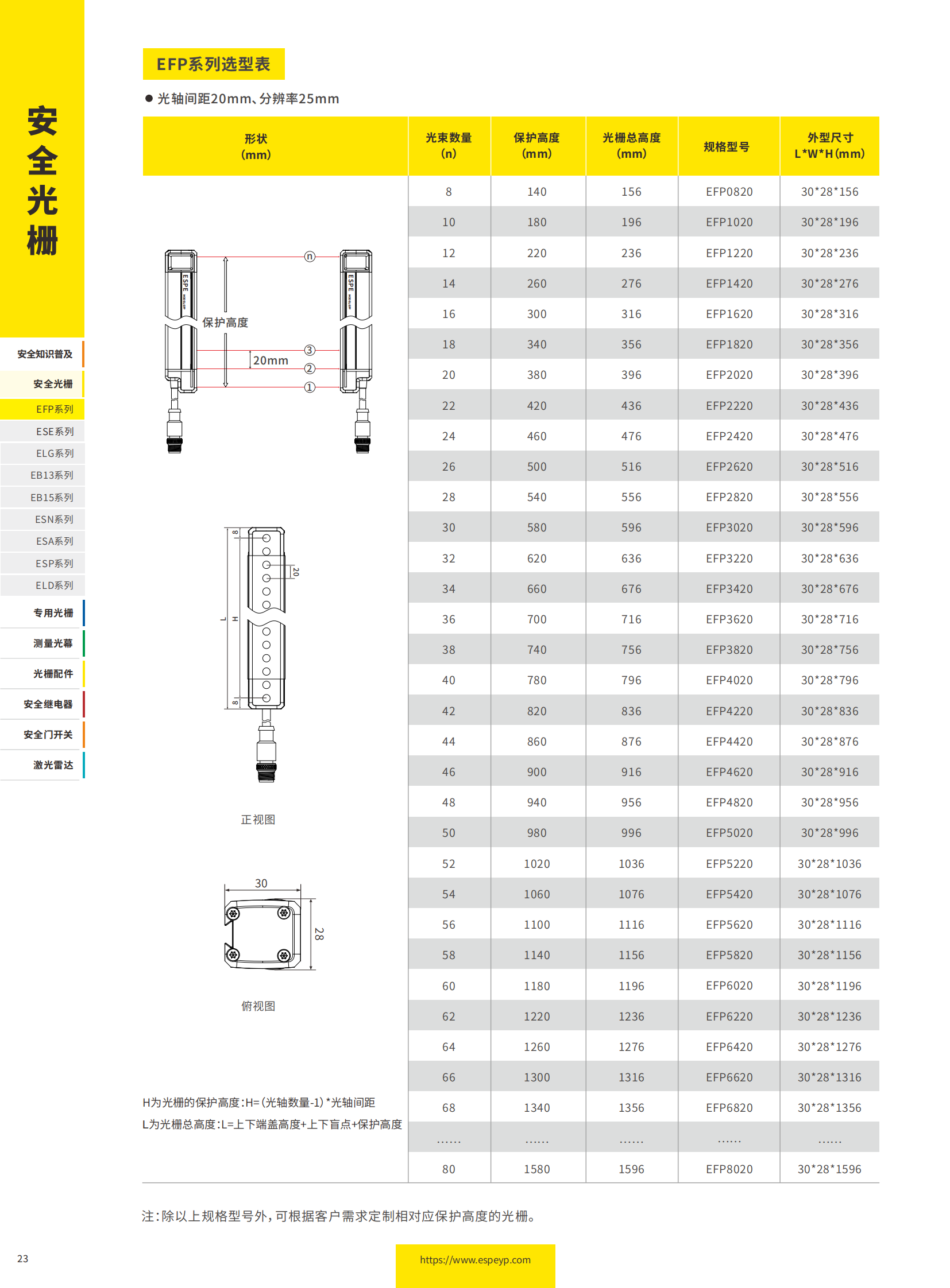 EFP系列無盲區(qū)光柵-20231219_07.png