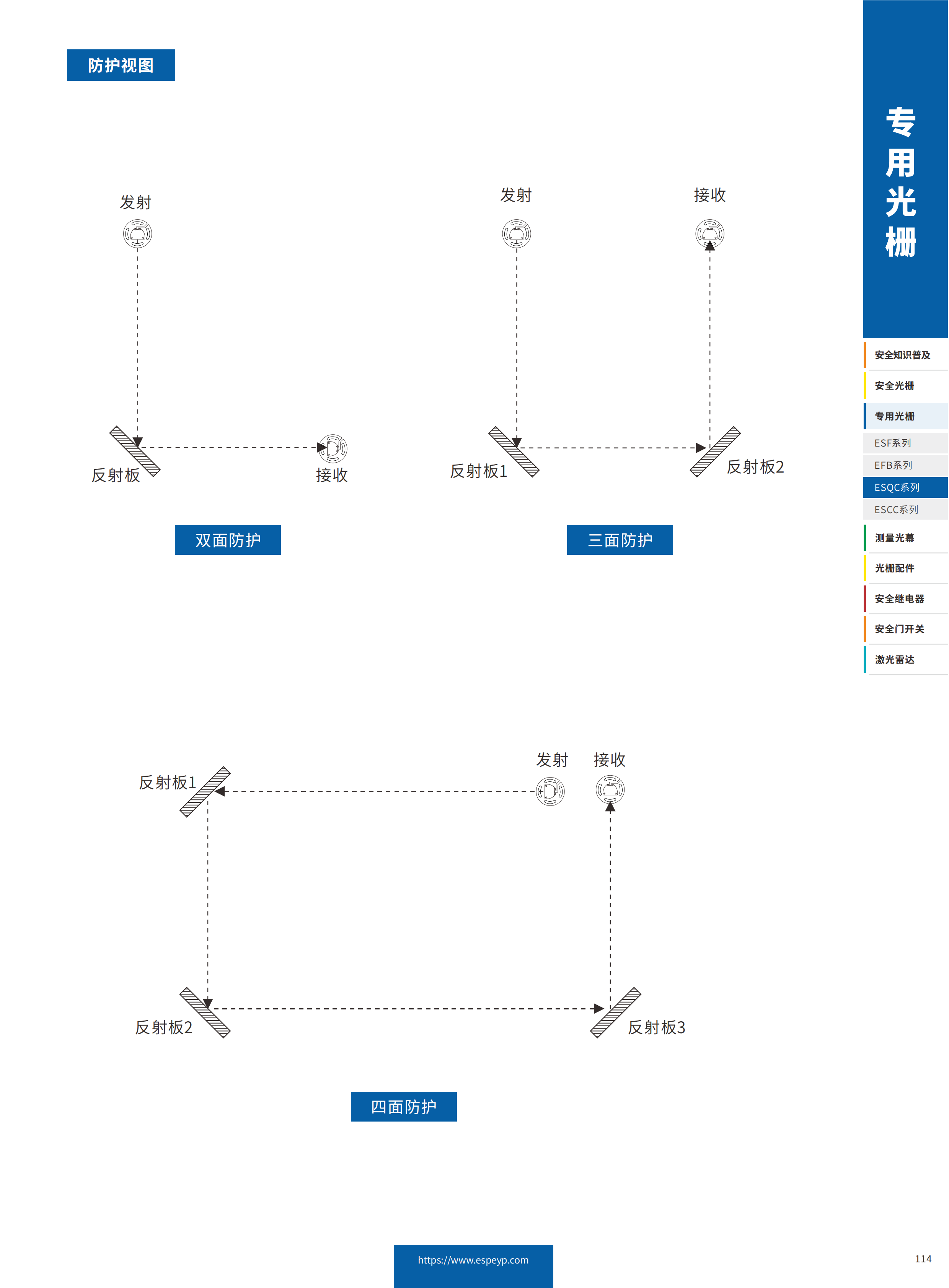 ESQC系列區(qū)域防護光柵-20231219_04.png