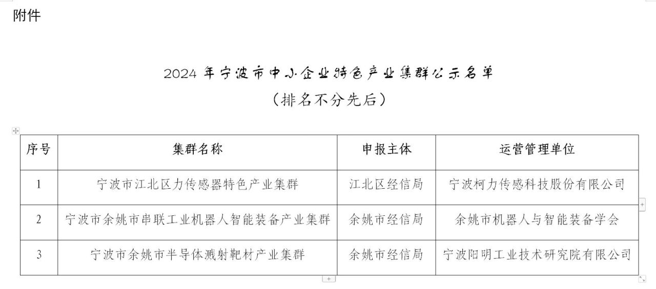 在江北 正奮進｜江北這家企業(yè)運營管理的特色產(chǎn)業(yè)集群獲評市級標桿