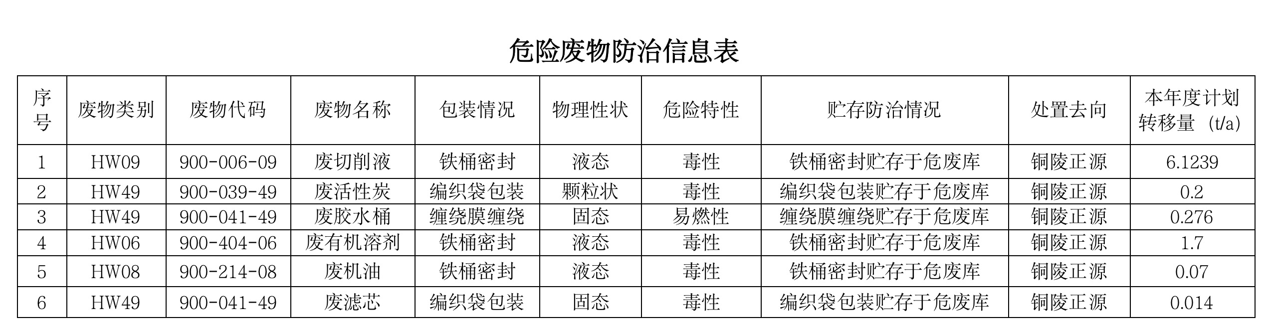 關(guān)于安徽柯力電氣制造有限公司向社會(huì)公開2024年度危險(xiǎn)廢物污染防治信息的公示
