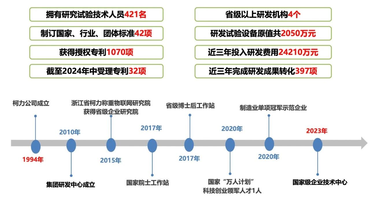 喜訊！我司重點(diǎn)研發(fā)項(xiàng)目榮獲寧波市科技進(jìn)度二等獎(jiǎng)