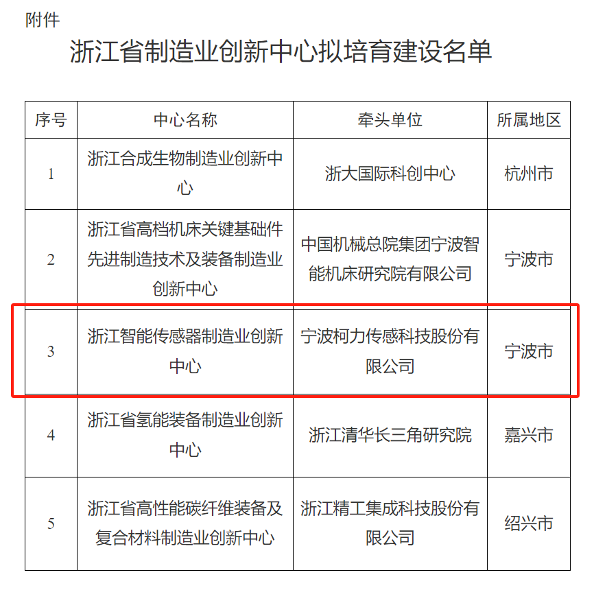 省級創(chuàng)新中心2.png